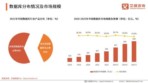 2023年中國信創(chuàng)產(chǎn)業(yè)發(fā)展白皮書 技術(shù)咨詢洞察與趨勢展望